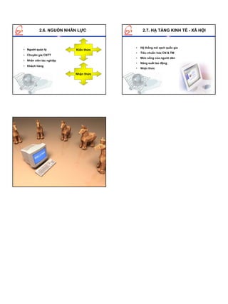 2.6. NGUỒN NHÂN LỰC             2.7. HẠ TẦNG KINH TẾ - XÃ HỘI



                                     •   Hệ thống mã vạch quốc gia
• Người quản lý          Kiến thức
                                     •   Tiêu chuẩn hóa CN & TM
• Chuyên gia CNTT
                                     •   Mức sống của người dân
• Nhân viên tác nghiệp
                                     •   Năng suất lao động
• Khách hàng
                                     •   Nhận thức

                         Nhận thức
 