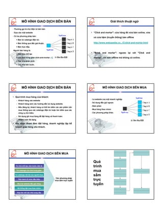 MÔ HÌNH GIAO DỊCH BÊN BÁN                                                   Giải thích thuật ngữ

- Thường gọi là chợ điện tử bên bán
- Dựa vào một website                                            • “Click and mortar": cửa hàng đó vừa bán online, vừa
- Có ba phương pháp bán:
                                                                   có cửa tiệm (truyền thống) bán offline
   + Bán từ cataloge điện tử;
   + Bán thông qua đấu giá thuận;                                  http://www.webopedia.co.../C/click-and-mortar.html
   + Bán trực tiếp.
-Người bán hàng là:
   + Các nhà chế tạo
                                                                 • "Brick and mortar": ngược lại với "Click and

   + Các nhà trung gian click-and-mortar                           mortar", chỉ bán offline mà không có online.
   + Các nhà phân phối
   + Các nhà bán buôn.




          MÔ HÌNH GIAO DỊCH BÊN BÁN                                           MÔ HÌNH GIAO DỊCH BÊN MUA


• Quá trình mua hàng của khách:
                                                                 - Là website của một doanh nghiệp
   – Khách hàng vào website
                                                                 - Sử dụng đấu giá ngược
   – Khách hàng xem các hướng dẫn sử dụng website.
                                                                 - Đàm phán
   – Nếu đăng ký, khách hàng có thể tìm kiếm các sản phẩm cần
      mua thông qua các cataloge điện tử hoặc tìm kiếm qua các   - Mua hàng theo nhóm
      công cụ tìm kiếm.                                          - Các phương pháp khác.
   – Sử dụng giỏ mua hàng để đặt hàng và thanh toán.
   – Thanh toán đa dạng.

• Khi nhận được đơn đặt hàng, doanh nghiệp lập kế
  hoạch giao hàng cho khách.




              MÔ HÌNH GIAO DỊCH BÊN MUA

                                                                   Quá
   Từ nhà chế tạo, bán buôn, bán lẻ                             trình
   Từ cataloge của nhà trung gian                                mua
  Từ cataloge nội bộ của người mua                               sắm
                                             Các phương pháp
                                             Các phương pháp
     Tiến hành tổ chức đấu thầu
                                            mua sắm trực tuyến
                                                    trự tuyế       trực
    Mua tại website đấu giá riêng                                 tuyến
     Hệ thống đặt mua theo nhóm

    Hợp tác với các nhà cung cấp
 