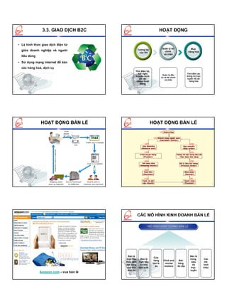 3.3. GIAO DỊCH B2C                                     HOẠT ĐỘNG


• Là hình thức giao dịch điện tử
                                                    Tương tác             Quản lý tài                   Mua
  giữa doanh nghiệp và người                                                chính                     hàng hóa
                                                     của XH
                                                                           cá nhân
  tiêu dùng

• Sử dụng mạng internet để bán
  các hàng hoá, dịch vụ
                                                Thư điện tử,
                                                  hội nghị                                           Tìm kiếm các
                                                                           Quản lý đầu
                                                truyền hình                                          thông tin trực
                                                                          tư và tài chính
                                                   và các                                             tuyến về các
                                                                             cá nhân
                                                 nhóm hoạt                                              hàng hóa
                                                    động




              HOẠT ĐỘNG BÁN LẺ                                   HOẠT ĐỘNG BÁN LẺ




                                                    CÁC MÔ HÌNH KINH DOANH BÁN LẺ

                                                             MÔ HÌNH KINH DOANH BÁN LẺ
                                                             MÔ HÌNH KINH DOANH BÁN LẺ




                                          Bán lẻ                                                        Bán lẻ
                                                                  Cửa
                                        trực tiếp     Bán lẻ                                            trong         Các
                                                                  hàng      Click-and        Bán
                                        theo đơn     trực tiếp                                           siêu         mô
                                                                 bán lẻ      -mortar        hàng
                                        đặt hàng      từ nhà                                               thị        hình
                                                                   ảo       retailers       đa cấp
                                         qua thư     sản xuất                                            trực         khác
                                         điện tử                                                        tuyến
              Amazon.com - vua bán lẻ
 