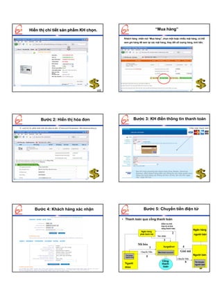 Hiển thị chi tiết sản phẩm KH chọn.
                                        chọn.                                                                                “Mua hàng”

                                                                                           Khách hàng nhấn nút “Mua hàng”, chọn một hoặc nhiều mặt hàng, có thể
                                                                                           xem giỏ hàng để xem lại các mặt hàng, thay đổi số lượng hàng, tính tiền.




                       Bước 2: Hiển thị hóa đơn                                                        Bước 3: KH điền thông tin thanh toán

E_cash là Các phần mềm tính tiền điện tử như: (Cybercash,Paymentnet, Merchantwarehouse)




                                                                                                   •    Sau khi chọn phương tiện thanh toán,(Visa, Master, American
                                                                                                        Express, JBC) Khách hàng điền các thông tin xác nhận quyền mua
                                                                                                        hàng của mình bằng các thông số như: số thẻ, tên chủ thẻ, ngày
                                                                                                        cấp , ngày hết hạn




                Bước 4: Khách hàng xác nhận                                                                     Bước 5: Chuyển tiền điện tử

                                                                                          • Thanh toán qua cổng thanh toán
                                                                                                                                    Kiểm tra tính
                                                                                                                                    hợp lệ và khả
                                                                                                                                    năng thanh toán
                                                                                                                                                                         Ngân hàng
                                                                                                             Ngân hàng
                                                                                                            phát hành thẻ
                                                                                                                                               2                         người bán
                                                                                                                               Xác nhận

                                                                                                                                      3
                                                                                                          Mã hóa
                                                                                                                       1             Acquirer              4
                                                                                                             Chuyển Tiền        Merchant account
                                                                                                                                                         Giải mã
                                                                                            Tài khoản                                                                    Người bán
                                                                                            người mua              5
                                                                                                                                                      Chuyển Tiền
                                                                                                                                    Cổng                       6          Tài khoản
                                                                                           Người                                    thanh                                 người bán
                                                                                           mua                                       toán
 