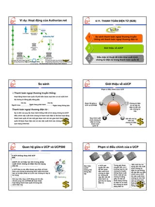 Ví dụ: Hoạt động của Authorize.net                                                                           4.11. THANH TOÁN ĐIỆN TỬ (B2B)

                                                                          Mạng     ACH sử dụng

                                                                          Nếu được chấp khoản
                                                                          thông tin tài
                                                                          RDFI cũng thôngnhận,   báo
                                                                          Khi các hàng điđược
                                                                          - Kháchgiaocấpbắt kèm
                                                                          Các RDFI vụ dịch dạng
                                                                          được giao dịch
                                                                                  cung           đầu
                                                                          NCC ACH biết định được
                                                                          Mạngdịch chuyển RDFI
                                                                                  ACH chỉvề
                                                                          cho dịch séc NCCtửthị tiền
                                                                          Sau nhận, thông bất về
                                                                          giao một thời, điệntin kỳ
                                                                          xác khoản của khách   dịch
                                                                          thôngdịch hoặcxác(trong
                                                                          giao tin để từ định
                                                                          chấp nhậngiao dịch và
                                                                          từ tàinợ      hay     chối
                                                                          ghi
                                                                          phản các nào có hồi
                                                                          ODFI hồivàcon số của
                                                                          - Đưa chuyển phảntoán
                                                                          vụ bắt đầu tách những
                                                                          Mạngvào dữ liệu ban
                                                                          ngân chuyển
                                                                          đặt hàng ACH giữ tài
                                                                          hàng hàng thanh
                                                                          dựa đến đang
                                                                          khoản của khách giao
                                                                                                  tài
                                                                                              khoản           1         So sánh thanh toán ngoại thương truyền
                                                                          Trong tiền họmột giao
                                                                          gửi nótrường hợp trả
                                                                                     như
                                                                          khoảnNCC cho cáchàng
                                                                          khoản truyềneChecktiền
                                                                          trường tiền khoản tới
                                                                                    hợp
                                                                          tới dịch từ dịch cách   vụ                   thống với thanh toán ngoại thương điện tử
                                                                          được của tiêu phải xác
                                                                          giao
                                                                          khoảnchuyển một
                                                                          ODFI theo được chíhàng
                                                                          đầu đã        khách
                                                                                          thông tin
                                                                          dịch các giao chứng
                                                                          lại một giaocủa người
                                                                          (khách hàng dịch, ngân
                                                                          (Authorize.Net)làInternet
                                                                          của tới
                                                                          dịch toàn qua của NCC
                                                                          vào khoản khoản người
                                                                          tài    tài            dịch
                                                                          nhậndịchODFIACH) NCC
                                                                          an
                                                                          (RDFI) và tới Mạng ACH
                                                                                       yêu cầu tới
                                                                          giao thông qua Web
                                                                          thực vụthể nhận được    an
                                                                          nhận) (qua đăng tải lý
                                                                          hàng
                                                                          không
                                                                          dịch vụ sẽ
                                                                          bán
                                                                          dịch Cổng của nhà cung
                                                                          đến
                                                                          ninh của các cổng
                                                                          để giải hoặccủa NCC và
                                                                          form quyết các hình
                                                                          ngân hàng khoản ngân
                                                                          do các việc thanh toán
                                                                          từ của tài
                                                                          cấp dịch vụ
                                                                          thanh thư chuyển dịch
                                                                          thức toánkhách hàng),
                                                                          lưu lạicủa như giao tiền,
                                                                          hàng đó
                                                                          không thành công                   2                        Giới thiệu về eUCP
                                                                          séc điện tử nhận (trong
                                                                          điện chuyển tiền được
                                                                          hoặc hoàn phí
                                                                          trong ngày
                                                                          trường hợp có khiếu
                                                                          nại   của    khách    hàng
                                                                                                                            Điều kiện kĩ thuật để triển khai xuất trình
Cơ quan tài chính nhận lưu trữ
                                                                          mua hàng).
                                                        Tổ chức tài chính lưu trữ dữ liệu nguồn
                                                                                                             3             chứng từ điện tử trong thanh toán quốc tế
(Receiving Depository Financial Institution RDFI)       (Originating Depository Financial Institution)        .
                                               The Automated Clearing House (ACH) Network




                                             So sánh                                                                                    Giới thiệu về eUCP
                                                                                                                                   Phạm vi điều chỉnh của e UCP

     Thanh toán ngoại thương truyền thống:                                                                                                      B
     Hoạt động thanh toán quốc tế phổ biến được dựa trên cơ sở xuất trình
     bộ chứng từ bằng giấy bằng giấy.

                Chỉ thị                                      Chỉ thị                                     Quan hệ giữa e-       A                                  C    Chứng từ điện
Người mua                     Ngân hàng phát hành                                                        UCP và UCP500                                                  tử và việc ký
                                                                       Ngân hàng thông báo
                                                                                                                                                                       điện tử đối với
 Thanh toán ngoại thương điện tử :                                                                                                                                     các chứng từ
                                                                                                                                                                             này
     Sự ra đời của quy tắc thực hành thống nhất về tín dụng chứng từ eUCP
     điều chỉnh việc xuất trình chứng từ thanh toán điện tử đã đưa hoạt động
     thanh toán quốc tế vào một giai đoạn mới với các giao dịch thanh toán                                        Quy trình xuất      E                     D     Vấn đề chữ ký
                                                                                                                  trình chứng từ                                    trên các
     quốc tế được thực hiện căn cứ vào việc xuất trình các chứng từ điện tử
                                                                                                                   điện tử trong                                  chứng từ điện
     qua mạng (internet)                                                                                             thanh toán                                        tử
                                                                                                                       quốc tế




                  Quan hệ giữa e UCP và UCP500                                                                              Phạm vi điều chỉnh của e UCP

E UCP không thay thế UCP
                                                                                                                                       2
                                                                                                                                                      3




                                                                                                                                                                       4




500                                                                                                                    1


 eUCP chỉ có hiệu lực khi trong phép
 xuất trình chứng từ điện thư tín dụng                                                                                                                                      Nếu một thư tín
 cho tử                                                                                                  Bản thân            e UCP giải           Trong giai đoạn
                                                                                                                                                  chuyển đổi, có 3         dụng yêu cầu xuất
                                                                                                         eUCP                quyết các vấn
                                                                                                                                                  trường hợp là: bộ        trình chứng từ
 e UCP đưa ra các điều khoản quy định về hình                                                            không thể           đề liên quan
                                                                                                                                                  chứng từ truyền          điện tử mà không
 thức của chứng từ,phương thức xuất trình,thời                                                           đứng độc            đến xuất trình
                                                                                                                                                  thống được xuất          đề cập đến sự điều
 hạn xử lý,biện pháp xử lý khi các chứng từ này bị                                                       lập                 chứng từ điện
                                                                                                                                                  trình; một số các        chỉnh của e UCP
 hư hỏng                                                                                                                     tử, không đề
                                                                                                                                                  chứng từ bằng            thì việc xuất trình
                                                                                                                             cập đến vấn đề
                                                                                                                                                  giấy và một số           chứng từ như thế
 Với mục tiêu này,e UCP đóng vai trò cầu                                                                                     phát hành và
                                                                                                                                                  dưới dạng chứng          nào là hoàn toàn
 nối,bổ sung cho UCP500 để hoàn thiện                                                                                        gửi thư tín dụng
                                                                                                                                                  từ điện tử và toàn       phụ thuộc vào sự
 hoạt động thanh toán quốc tế trong bối                                                                                      điện tử.
                                                                                                                                                  bộ chứng từ dưới         giải thích của ngân
 cảnh hiện nay
                                                                                                                                                  dạng điện tử             hàng phát hành
 