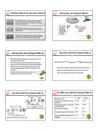 Chứng từ điện tử và việc soạn chứng từ                                         Chữ ký trên các chứng từ điện tử


                                                                                                          Phương pháp
                 Các văn bản được lưu trữ điện tử dưới nhiều dạng khác
     1           nhau, phổ biến nhất là doc, pdf, text, jpg…Tuy nhiên,
                 trong e UCP không quy định cụ thể dạng nào của chứng
                 từ điện tử là dạng chuẩn
                                                                                       Phương pháp
                                                                                       riêng: yêu cầu                                Phương pháp
                                                                                       các bên tạo                                   chung: sử dụng
                 e UCP không quy định cụ thể về phương tiện xuất trình
                                                                                       chứng từ trên                                 chữ ký điện tử
     2           chứng từ điện tử. Vấn đề này cũng được để các bên linh
                                                                                       trang website                                 ký vào các
                 hoạt thỏa thuận
                                                                                       của ngân hàng                                 chứng từ.
                                                                                       hay tổ chức
                                                                                       chứng thực
                  Tất cả các thư tín dụng được e UCP điều chỉnh đều phải
     3           quy định rõ hình thức chứng từ, phương thức xuất trình
                 và phương thức chứng thực đối với từng chứng từ




          Chữ ký trên các chứng từ điện tử                                              Quy trình xuất trình chứng từ điện tử


    • Một chứng từ điện tử không thể chứng thực đươc thì coi
         như chưa được xuất trình.
                                                                                                  Gửi chứng từ               Gửi chứng từ
                                                                                Người hưởng lợi                  Ngân hàng               Ngân hàng thanh toán
    • Các chứng từ điện tử cần được ký để đảm bảo xác định
         người ký và nội dung không thay đổi sau khi đã ký điện tử.
    •    Người mua nên chỉ rõ phương thức chứng thực mong
                                                                                    Khác với các chứng từ truyền thống, chứng từ điện tử có khả
         muốn để ngân hàng được chỉ định có thể kiểm tra được
         chứng từ.                                                                  năng bị thay đổi trong quá trình gửi, nhận, lưu trữ và xử lý
    • Khi được cấp chứng thực điện tử, người sử dụng được
                                                                                    hoặc các tác động từ bên ngoài như virus,hacker…
         cấp kèm theo phần mềm để “ký điện tử”.




           Quy trình xuất trình chứng từ điện tử                                    Ưu điểm của xuất trình chứng từ điện tử


                                                                                Đặc điểm so sánh                                   UCP             eUCP

                                                                                Thời gian được thanh toán sau khi            24 ngày         4 ngày

                                                                                giao hàng
                                                                                Chi phí liên quan đến L/C giá trj nhỏ        450 USD         25 USD

                                                                                hơn 250 000 đô-la
                                        Quy trình xuất trình chứng từ điện tử   Có lỗi trong bộ chứng từ                     80%             20%



                                                                                Thời gian để xuất trình bộ chứng từ          6 giờ           1 giờ



                                                                                Thời gian để ngân hàng kiểm tra bộ           4 giờ           1 giờ

Quy trình xuất trình chứng từ truyền thống                                      chứng từ
 