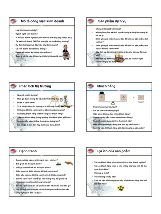 Mô tả công việc kinh doanh                                           Sản phẩm dịch vụ

                                                                            •    Chúng ta đang/sẽ bán cái gì?
•       Loại hình doanh nghiệp?
                                                                            •    Những hàng hoá và dịch vụ mà chúng ta đang bán mang lại
•       Ngành nghề kinh doanh?
                                                                                 ích lợi gì?
•       Vị thế của doanh nghiệp? (Đổi mới hay mở rộng hay kế tục, etc.)
                                                                            •    Điểm giống và khác nhau cơ bản đối với các sản phẩm, dịch
•       Tại sao kinh doanh TMĐT sẽ mang lại lợi nhuận/tăng trưởng?               vụ khác?
•       Dự định thời gian bắt đầu triển khai kinh doanh?                    •    Điểm giống và khác nhau cơ bản đối với các sản phẩm, dịch
•       Có kinh doanh theo thời vụ không?                                        vụ của đối thủ cạnh tranh?

•       Doanh số bán có xu hướng như thế nào?                               •    Nếu dịch vụ đó mới mẻ thì điều gì làm cho dịch vụ đó khác
                                                                                 biệt?
•       Quản lý nó thế nào để đem lại nhiều lợi nhuận/lãi hơn?
                                                                            •    Nếu dịch vụ đó không có gì khác biệt, tại sao bạn nghĩ
•       …..
                                                                                 khách hàng lại sử dụng nó?




              Phân tích thị trường                                                Khách hàng

    •    Quy mô của thị trường?

    •    Mức giá được mong đợi và phần thị trường mục tiêu

    •    Phạm vi cạnh tranh?

    •    Tỷ lệ tăng trưởng thị trường và vị trí trong chu kỳ kinh doanh?   • Khách hàng mục tiêu là ai?
    •    Số lượng đối thủ cạnh tranh và tiềm năng tương ứng?               • Lợi ích của khách hàng là gì?
    •    Số lượng khách hàng và tiềm năng của khách hàng?                  • Hiện tại có khoảng bao nhiêu khách hàng?
    •    Tiếp xúc khách hàng thông qua loại hình kênh phân phối nào?       • Doanh nghiệp cần có bao nhiêu khách hàng?
    •    Nhu cầu vốn và sự thông thoáng của luồng tiền?                    • Khách hàng sử dụng dịch vụ theo cách nào?

    •    Lợi nhuận ở mức trên hay dưới mức trung bình?                     • Hiện tại họ thường sử dụng loại dịch vụ nào? ở đâu?
                                                                           • Làm thế nào để khách hàng biết đến công ty và sản phẩm?




              Cạnh tranh                                                          Lợi ích của sản phẩm

    • Doanh nghiÖp nµo cã vÞ trÝ m¹nh h¬n / yÕu h¬n?
                                                                            • Tại sao khách hàng lại sử dụng dịch vụ của doanh nghiệp?
    • BiÕt g× vÒ ®èi thñ c¹nh tranh?
                                                                            • Tại sao khách hàng chọn ta chứ không phải của một đối thủ
    • §iÒu g× ch−a biÕt vÒ ®èi thñ c¹nh tranh?
                                                                                cạnh tranh khác?
    • §iÓm m¹nh vµ ®iÓm yÕu cña ®èi thñ c¹nh tranh?
                                                                            • Họ mua gì từ ta?
    • §iÓm yÕu nµo cña ®èi thñ c¹nh tranh dÔ bÞ tÊn c«ng nhÊt?
                                                                            • Theo những chu kỳ nào?
    • §èi thñ c¹nh tranh cã thÓ t¹o nªn nh÷ng thay ®æi g× ®èi víi
                                                                            • Làm thế nào để chúng ta tìm thấy nhiều khách hàng như thế
        chiÕn l−îc cña chóng ta trong t−¬ng lai?
                                                                                này hơn nữa?
    • §èi thñ c¹nh tranh lín cã quyÒn −u tiªn vÒ ®Çu t−, môc tiªu g×?

    • C¸c ®èi thñ canh tranh sÏ cã ¶nh h−ëng nh− thÕ nµo ®Õn nÒn
        c«ng nghiÖp vµ ®Õn c¸c b¹n?
 