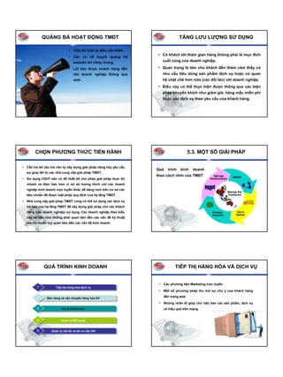 QUẢNG BÁ HOẠT ĐỘNG TMĐT                                              TĂNG LƯU LƯỢNG SỬ DỤNG

                              • Tiếp thị luôn là điều cần thiết.
                                                                    • Có khách tới thăm gian hàng không phải là mục đích
                              • Cần có kế hoạch quảng bá
                                 website tới công chúng                cuối cùng của doanh nghiệp.

                              • Lôi kéo được khách hàng đến         • Quan trọng là làm cho khách đến thăm cảm thấy có
                                 với doanh nghiệp thông qua            nhu cầu tiêu dùng sản phẩm dịch vụ hoặc có quan
                                 web.                                  hệ chặt chẽ hơn nữa (các đối tác) với doanh nghiệp.
                                                                    • Điều này có thể thực hiện được thông qua các biện
                                                                       pháp khuyến khích như giảm giá, hàng mẫu miễn phí
                                                                       hoặc các dịch vụ theo yêu cầu của khách hàng.




        CHỌN PHƯƠNG THỨC TIẾN HÀNH                                                     5.3. MỘT SỐ GIẢI PHÁP

• Cần trả lời câu hỏi nên tự xây dựng giải pháp riêng hay yêu cầu
                                                                    Quá   trình   kinh   doanh
  sự giúp đỡ từ các nhà cung cấp giải pháp TMĐT.
                                                                    theo cách nhìn của TMĐT
• Sử dụng CSHT sẵn có để thiết kế cho phép giải pháp thực thi
  nhanh và đảm bảo hơn vì nó sẽ tương thích với các doanh
  nghiệp kinh doanh trực tuyến khác dễ dàng hơn trên cơ sở các
  tiêu chuẩn đã được luật pháp quy định của hạ tầng TMĐT.
• Nhà cung cấp giải pháp TMĐT cũng có thể sử dụng các dịch vụ
  cơ bản của hạ tầng TMĐT để xây dựng giải pháp cho các khách
  hàng (các doanh nghiệp) sử dụng. Các doanh nghiệp theo kiểu
  này sẽ hầu như không phải quan tâm đến các vấn đề kỹ thuật
  mà chỉ thuần tuý quan tâm đến các vấn đề kinh doanh.




             QUÁ TRÌNH KINH DOANH                                             TIẾP THỊ HÀNG HÓA VÀ DỊCH VỤ


                                                                     • Các phương tiện Marketing trực tuyến
         1           Tiếp thị hàng hóa dịch vụ
                                                                     • Một số phương pháp thu hút sự chú ý của khách hàng

         2     Bán hàng và vận chuyển hàng hóa DV
                                                                       đến trang web

                                                                     • Những nhân tố giúp cho việc bán các sản phẩm, dịch vụ
         3               Xử lý thanh toán                              có hiệu quả trên mạng


         4              Quản lý đối ngoại


         5        Quản lý nội bộ và tái cơ cấu DN
 