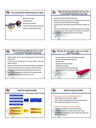 Các phương tiện Marketing trực tuyến                                           Một số phương pháp thu hút sự chú
                                                                                         ý của khách hàng đến trang web

                                 • Quảng cáo trực tuyến                       • Sử dụng các công cụ tìm kiếm đa chức năng.

                                 • Catalogue điện tử                          • Cung cấp cho khách hàng các địa chỉ website mới, cho phép họ
                                                                                truy cập vào trang web một cách thường xuyên.
                                 • Phương thức thư điện tử
                                                                              • Công bố trên các phương tiện thông tin đại chúng về website của
                                 • Chương trình đại lý (Afiliate programes)
                                                                                mình
                                 • Công cụ tìm kiếm (Search Engines)          • Thiết lập các đường dẫn tới các website tuơng thích với website
                                                                                của DN, chẳng hạn những website về cùng một thị trường định
                                                                                hướng giống như DN và không cạnh tranh với website.




           Một số phương pháp thu hút sự chú                                           Để bán các sản phẩm, dịch vụ có hiệu
            ý của khách hàng đến trang web                                                        quả trên mạng

• Viết các bài báo, bài bình luận, những trang web mà ngành thường               • Sử dụng những hình thức đặc biệt để mô tả sản phẩm
  hay quan tâm.                                                                  • Sử dụng chính sách định giá cạnh tranh
• In địa chỉ web, E-mail trên các đồ văn phòng phẩm và các danh                  • Yếu tố hữu hình
  thiếp của công ty.                                                            • Sự đồng nhất của các mặt hàng
• Quảng cáo trang web trên các phương tiện thông tin ở địa phương.               • Những yêu cầu gián tiếp
• In địa chỉ trang web trong cuốn những trang vàng địa chỉ Internet.             • Sự hiểu biết của khách hàng về sản phẩm
• Thông báo cho những người đại diện bán hàng về website mới.                    • Các mặt hàng được mua bán thường xuyên

• Đưa ra các mức giảm giá cho những người mua hàng trực tuyến.

• Gửi các bưu ảnh hài hước về trang web của mình.




                        BÁN VÀ VẬN CHUYỂN                                                         BÁN VÀ VẬN CHUYỂN

      Sản phẩm trọng lượng nhẹ
                                                                               Trường hợp gộp (miễn phí nhưng tăng giá hàng hóa):

      Mức lãi biên tương đối cao                                               • Khách hàng̣ bị hai chữ “miễn phi” hấp dẫn.
                                                   Vận chuyển và đóng
                                                                               • Khách hàng yêu cầu giá thấp cộng chi phí vận chuyển tách rời
         Giá cước vận chuyển                           gói miễn phí
                                                                               • Nên tìm hiểu khách hàng thích cách nào hơn
         Chi phí đóng gói thấp

                                                                               Trường hợp tách riêng giá vận chuyển và đóng gói:
           Trọng lượng lớn
                                                                               • Khách hàng sẽ biết được chính xác chi phí phải trả
                                                    Gộp chi phí vào giá
           Khó vận chuyển                                                      • Có thể đưa ra nhiều lựa chọn giao hàng cho khách hàng
                                                   Tách phí và tính riêng      • Cần xác định rõ thị trường mục tiêu vì chi phí vận chuyển phụ
              Chi phí cao
                                                                                  thuộc vào khoảng cách
 