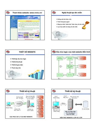 Tham khảo website: www.vnnic.vn/           Nghệ thuật tạo tên miền


                                       Không nên khó hiểu, bí ẩn

                                       Tránh dùng ký tự gạch

                                       Đăng ký nhiều "phiên bản" khác nhau cho tên miền

                                       Lựa chọn phần mở rộng cho tên miền




              THIẾT KẾ WEBSITE        Cấu trúc logic của một website điển hình


  Thiết lập cấu trúc logic

  Thiết kế kỹ thuật

  Thiết kế giao diện

  Thuê máy chủ




              Thiết kế kỹ thuật                     Thiết kế kỹ thuật




CẤU TRÚC VẬT LÝ CỦA MỘT WEBSITE
                                           KIẾN TRÚC WEBSITE 2 LỚP VÀ 3 LỚP
 