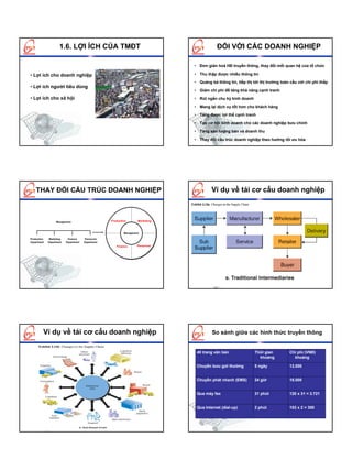 1.6. LỢI ÍCH CỦA TMĐT                                                   ĐỐI VỚI CÁC DOANH NGHIỆP

                                                                                 • Đơn giản hoá HĐ truyền thông, thay đổi mối quan hệ của tổ chức

• Lợi ích cho doanh nghiệp                                                       • Thu thập được nhiều thông tin

                                                                                 • Quảng bá thông tin, tiếp thị tới thị trường toàn cầu với chi phí thấp
• Lợi ích người tiêu dùng
                                                                                 • Giảm chi phí để tăng khả năng cạnh tranh
• Lợi ích cho xã hội                                                             • Rút ngắn chu kỳ kinh doanh

                                                                                 • Mang lại dịch vụ tốt hơn cho khách hàng

                                                                                 • Tăng được lợi thế cạnh tranh

                                                                                 • Tạo cơ hội kinh doanh cho các doanh nghiệp bưu chính

                                                                                 • Tăng sản lượng bán và doanh thu

                                                                                 • Thay đổi cấu trúc doanh nghiệp theo hướng tối ưu hóa




    THAY ĐỔI CẤU TRÚC DOANH NGHIỆP                                                        Ví dụ về tái cơ cấu doanh nghiệp



                   Management                       Production       Marketing



                                                            Management

Production    Marketing    Finance     Personnel
Department   Department   Department   Department
                                                       Finance      Personnel




         Ví dụ về tái cơ cấu doanh nghiệp                                                 So sánh giữa các hình thức truyền thông


                                                                                  40 trang văn bản               Thời gian         Chi phí (VNĐ)
                                                                                                                   khoảng            khoảng

                                                                                  Chuyển bưu gửi thường          5 ngày            13.000


                                                                                  Chuyển phát nhanh (EMS)        24 giờ            18.000


                                                                                  Qua máy fax                    31 phút           120 x 31 = 3.721


                                                                                  Qua Internet (dial-up)         2 phút            153 x 2 = 300
 