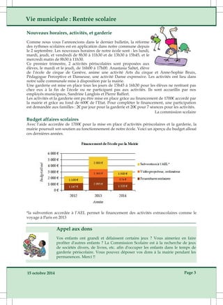 Vie municipale : Rentrée scolaire 
Nouveaux horaires, activités, et garderie 
Comme nous vous l’annoncions dans le dernier bulletin, la réforme 
des rythmes scolaires est en application dans notre commune depuis 
le 2 septembre. Les nouveaux horaires de notre école sont : les lundi, 
mardi, jeudi, et vendredi de 8h30 à 11h30 et de 13h30 à 15h45, et le 
mercredi matin de 8h30 à 11h30. 
Ce premier trimestre, 2 activités périscolaires sont proposées aux 
élèves, le mardi et le jeudi, de 16h00 à 17h00. Anastasia Saltet, élève 
de l’école de cirque de Genève, anime une activité Arts du cirque et Anne­Sophie 
Bruix, 
Pédagogue Perceptive et Danseuse, une activité Danse expressive. Les activités ont lieu dans 
notre salle communale mise à disposition par la mairie. 
Une garderie est mise en place tous les jours de 15h45 à 16h30 pour les élèves ne rentrant pas 
chez eux à la fin de l’école ou ne participant pas aux activités. Ils sont accueillis par nos 
employés municipaux, Sandrine Langlois et Pierre Baffert. 
Les activités et la garderie ont pu être mise en place grâce au financement de 1700€ accordé par 
la mairie et grâce au fond de 600€ de l’Etat. Pour compléter le financement, une participation 
est demandée aux familles : 2€ par jour pour la garderie et 20€ pour 7 séances pour les activités. 
La commission scolaire 
Budget affaires scolaires 
Avec l’aide accordée de 1700€ pour la mise en place d’activités périscolaires et la garderie, la 
mairie poursuit son soutien au fonctionnement de notre école. Voici un aperçu du budget alloué 
ces dernières années. 
*la subvention accordée à l’AEL permet le financement des activités extrascolaires comme le 
voyage à Paris en 2013 
Appel aux dons 
Vos enfants ont grandi et délaissent certains jeux ? Vous aimeriez en faire 
profiter d'autres enfants ? La Commission Scolaire est à la recherche de jeux 
de sociétés divers, de livres, etc. afin d'occuper les enfants dans le temps de 
garderie périscolaire. Vous pouvez déposer vos dons à la mairie pendant les 
permanences. Merci !! 
15 octobre 2014 Page 3 
 