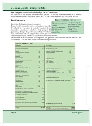 Vie municipale : Comptes 2013 
Les clés pour comprendre le budget de la Commune : 
La structure d’un budget comporte deux parties : la section fonctionnement et la section 
investissement qui se composent, toutes deux, d’une partie dépenses et d’une partie recettes. 
Fonctionnement 
Les subventions versées : 
AEL 
Les4A(asso.aveugles) 
La section de fonctionnement regroupe : 
ACPG (Anciens combattants) 
MJC la Roche sur Foron 
Toutes les dépenses nécessaires au fonctionnement de 
Alzheimer 
Secours en montagne 
la collectivité : charges à caractère général (eau, 
ADMR la Roche sur Foron 
Tous en selle 
électricité, fournitures, entretien, etc.), charges de 
Club Alpin Français 
USEP Bonneville 
personnel, charges de gestion courante (subventions 
Croix Rouge 
Souvenir Français 
aux associations et aux organismes), ainsi que des 
La Persjussienne 
dépenses spécifiques comme les dotations aux amortissements. 
Les recettes de la collectivité se composent des produits des domaines et des services, des 
dotations de l’Etat, de la fiscalité et de recettes exceptionnelles. 
Page 8 P'tit Chapellin 
 