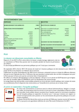 Vie municipale
PLU
Le dossier est désormais consultable en Mairie
Depuis le 12 mai 2017, le PLU a été arrêté et le dossier complet (zonage, règlement) a été mis
en consultation en Mairie.Vous pouvez venir le consulter pendant les heures de permanence
de la Mairie.
Il a été envoyé parallèlement aux personnes publiques qui ont 3 mois pour commenter.
De septembre 2015 à février 2017, 18 réunions de travail et 2 réunions publiques ont été nécessaires pour élaborer le
projet de PLU et le présenter aux habitants de la commune.
L’élaboration du projet d’aménagement des 450 ha de la commune a nécessité la prise en compte de différents éléments
tels que la carte d’aptitude des sols à l’infiltration des eaux pluviales, la préservation des corridors écologiques tant pour
la flore que pour la faune, ainsi que les contraintes liées à l’assainissement.
Par ailleurs, la croissance démographique ne doit pas dépasser 1,2% par an sur la durée du SCOT.Ajoutons que le législa-
teur avec les nouvelles règles du GRENELLE, incite à la densification des centres bourgs.
Le zonage faisant état des parcelles constructibles, présenté lors de la dernière réunion publique, tient compte de toutes
ces considérations.Ainsi la dispersion des constructions, sur l’ensemble de la commune, est un temps révolu.
A suivre en septembre : l’enquête publique
Au retour des commentaires, la commune saisira le tribunal administratif pour désigner un enquê-
teur public. Les propriétaires dont les terrains ne sont pas en zones urbanisables et désirant rendre
leurs parcelles constructibles, doivent soumettre leurs requêtes auprès du commissaire enquêteur,
lors de l’enquête publique en septembre. Ce dernier aura 1 mois pour remettre son rapport. Le
conseil municipal prendra alors position sur les commentaires des personnes publiques et du com-
missaire enquêteur.
Le dossier final du PLU devrait être remis aux services du Préfet pour examen courant de l’automne
2017, ce qui porte une approbation définitive de notre Plan Local d’Urbanisme à fin 2017.
Bulletin N° 12
P 3
Mai 2017
DEPENSES RECETTES
REMBOURSEMENT DES EMPRUNTS 9 989 € RECETTES DE L'EXERCICE 52 261 €
OPERATIONS D'INVESTISSEMENT 148 178 € Subvention accessibilité handicapés 10 800 €
Subvention presbytère 12 107 €
PLU 13 018 € Taxe aménagement 279 €
Eglise 120 026 € Fonds de compensation TVA 10 275 €
Chaudière 1 371 € Subvention voirie 18 800 €
Cantine 7 459 €
Relevé Géomètre pour limites terrains 2 256 €
Projecteur & imprimante 1 235 €
Tablettes école 1 312 € EXCEDENT DE FONCTIONEMENT 2015 150 000 €
Etagère bibliothèque 1 109 €
Perceuse visseuse 392 € REPORT EXCEDENT INVESTISSEMENT 2015 465 995 €
TOTAL DEPENSES 158 167 € TOTAL RECETTES 668 257 €
RESULTAT D'INVESTISSEMENT 2016 510 090 €
INVESTISSEMENT 2016
 