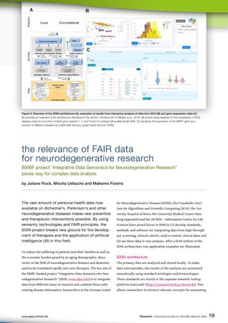 19
www.gesundhyte.de Research Improving access to clinically relevant data 19
Figure 4: Overview of the IDSN architecture (A), examples of results from interactive analysis of data from SCA (B) and gene expression data (C).
(A) provides an overview of the architecture described in the section “Architecture” in Madan et al., 2018. (B) shows visual analyses of the comparison of SCA
disease onset as a function of SCA gene variants 1, 3, and 6 and of corresponding allele length (left). (C) visualizes the expression of the MAPT gene as a
function of different diseases as a table (left) and as a graph (right) (Source: IDSN).
The vast amount of personal health data now
available on Alzheimer’s, Parkinson’s and other
neurodegenerative diseases makes new preventive
and therapeutic interventions possible. By using
semantic technologies and FAIR principles, the
IDSN project breaks new ground for the develop-
ment of therapies and the application of artificial
intelligence (AI) in this field.
To reduce the suffering of patients and their families as well as
the economic burden posed by an aging demographic, disco-
veries in the field of neurodegenerative diseases and dementia
need to be translated rapidly into new therapies. The key aim of
the BMBF-funded project “Integrative Data Semantics for Neu-
rodegeneration Research” (IDSN, www.idsn.info) is to integrate
data from different areas of research and combine these with
existing disease information. Researchers at the German Center
for Neurodegenerative Diseases (DZNE), the Fraunhofer Insti-
tute for Algorithms and Scientific Computing (SCAI), the Uni-
versity Hospital of Bonn, the University Medical Center Ham-
burg-Eppendorf and the ZB MED – Information Centre for Life
Sciences have joined forces in IDSN to (1) develop standards,
methods, and software for integrating data from high-through-
put screening, clinical cohorts, and/or routine clinical data; and
(2) use these data in new analyses. After a brief outline of the
IDSN architecture, two application examples are illustrated.
IDSN architecture
The primary data are analyzed and stored locally. To make
data interoperable, the results of the analyses are annotated
semantically using standard ontologies and terminologies.
These standards are stored in the separate semantic lookup
platform SemLookP (https://semanticlookup.zbmed.de). This
allows researchers to retrieve relevant concepts for annotating
the relevance of FAIR data
for neurodegenerative research
BMBF project “Integrative Data Semantics for Neurodegeneration Research”
paves way for complex data analysis
by Juliane Fluck, Mischa Uebachs and Maksims Fiosins
 