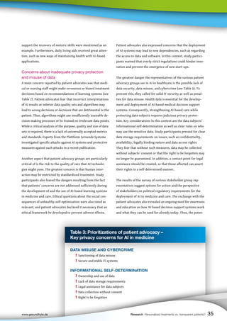 Table 3: Prioritizations of patient advocacy –
Key privacy concerns for AI in medicine
DATA MISUSE AND CYBERCRIME
! Sanctioning of data misuse
! Secure and stable IT systems
INFORMATIONAL SELF-DETERMINATION
! Ownership and use of data
! Lack of data storage requirements
! Legal assistance for data subjects
! Data collection without consent
! Right to be forgotten
Patient advocates also expressed concerns that the deployment
of AI systems may lead to new dependencies, such as regarding
the access to data and software. In this context, study partici-
pants warned that overly strict regulations could hinder inno-
vation and prevent the emergence of new start-ups.
The greatest danger the representatives of the various patient
advocacy groups see in AI in healthcare is the possible lack of
data security, data misuse, and cybercrime (see Table 3). To
prevent this, they called for solid IT security as well as penal-
ties for data misuse. Health data is essential for the develop-
ment and deployment of AI-based medical decision support
systems. Consequently, strengthening AI-based care while
protecting data subjects requires judicious privacy protec-
tion. Key considerations in this context are the data subjects’
informational self-determination as well as clear rules on who
may use the sensitive data. Study participants pressed for clear
data storage requirements on issues, such as confidentiality,
availability, legally binding nature and data access rights.
They fear that without such measures, data may be collected
without subjects’ consent or that the right to be forgotten may
no longer be guaranteed. In addition, a contact point for legal
assistance should be created, so that those affected can assert
their rights in a self-determined manner.
The results of the survey of various stakeholder group rep-
resentatives suggest options for action and the perspective
of stakeholders on political regulatory requirements for the
deployment of AI in medicine and care. The exchange with the
patient advocates also revealed an ongoing need for awareness
and education on how AI-based decision support systems work
and what they can be used for already today. Thus, the poten-
support the recovery of motoric skills were mentioned as an
example. Furthermore, daily living aids received great atten-
tion, such as new ways of maintaining health with AI-based
applications.
Concerns about inadequate privacy protection
and misuse of data
A main concern reported by patient advocates was that medi-
cal or nursing staff might make erroneous or biased treatment
decisions based on recommendations of learning systems (see
Table 2). Patient advocates fear that incorrect interpretations
of AI results or inferior data quality sets and algorithms may
lead to wrong decisions or decisions that are detrimental to the
patient. Thus, algorithms might use insufficiently traceable de-
cision-making processes or be trained on irrelevant data points.
While a critical analysis of the purpose, quality and size of data
sets is required, there is a lack of universally accepted metrics
and standards. Experts from the Plattform Lernende Systeme
investigated specific attacks against AI systems and protective
measures against such attacks in a recent publication.
Another aspect that patient advocacy groups are particularly
critical of is the risk to the quality of care that AI technolo-
gies might pose. The greatest concern is that human inter-
action may be restricted by standardized treatment. Study
participants also feared the dangers resulting from the fact
that patients’ concerns are not addressed sufficiently during
the development of and the use of AI-based learning systems
in medicine and care. Ethical questions about the social con-
sequences of unhealthy self-optimization were also rated as
relevant, and patient advocates declared it necessary that an
ethical framework be developed to prevent adverse effects.
www.gesundhyte.de Research Personalized treatments vs. transparent patients? 35
 