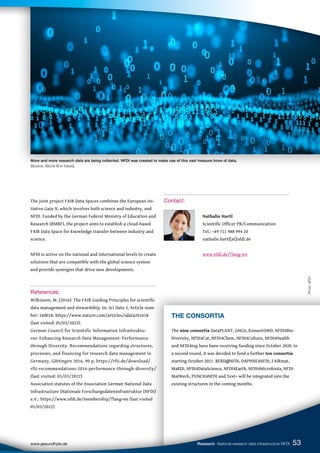 More and more research data are being collected. NFDI was created to make use of this vast treasure trove of data.
(Source: iStock © in future).
THE CONSORTIA
The nine consortia DataPLANT, GHGA, KonsortSWD, NFDI4Bio-
Diversity, NFDI4Cat, NFDI4Chem, NFDI4Culture, NFDI4Health
and NFDI4Ing have been receiving funding since October 2020. In
a second round, it was decided to fund a further ten consortia
starting October 2021. BERD@NFDI, DAPHNE4NFDI, FAIRmat,
MaRDI, NFDI4DataScience, NFDI4Earth, NFDI4Microbiota, NFDI-
MatWerk, PUNCH4NFDI and Text+ will be integrated into the
existing structures in the coming months.
The joint project FAIR Data Spaces combines the European ini-
tiative Gaia-X, which involves both science and industry, and
NFDI. Funded by the German Federal Ministry of Education and
Research (BMBF), the project aims to establish a cloud-based
FAIR Data Space for knowledge transfer between industry and
science.
NFDI is active on the national and international levels to create
solutions that are compatible with the global science system
and provide synergies that drive new developments.
References:
Wilkinson, M. (2016): The FAIR Guiding Principles for scientific
data management and stewardship. In: Sci Data 3, Article num-
ber: 160018. https://www.nature.com/articles/sdata201618
(last visited: 05/03/2022).
German Council for Scientific Information Infrastruktu-
res: Enhancing Research Data Management: Performance
through Diversity. Recommendations regarding structures,
processes, and financing for research data management in
Germany, Göttingen 2016, 90 p. https://rfii.de/download/
rfii-recommendations-2016-performance-through-diversity/
(last visited: 05/03/2022)
Association statutes of the Association German National Data
Infrastructure (Nationale Forschungsdateninfrastruktur (NFDI)
e.V.: https://www.nfdi.de/membership/?lang=en (last visited
05/03/2022)
Contact:
		Nathalie Hartl
		 Scientific Officer PR/Communication
		 Tel.: +49 721 988 994 20
		 nathalie.hartl[at]nfdi.de
		
		www.nfdi.de/?lang=en
53
www.gesundhyte.de Research National research data infrastructure NFDI
Photo:
NFDI
 