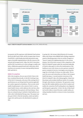 Figure 1: HEALTH-X dataLOFT’s technical realization. (Source: BIH, LANGEundPFLANZ)
In spring 2021, the German Federal Ministry for Economic
Affairs and Climate Action (BMWK) held a funding competition
aimed at identifying projects that are worthy of support as
“beacon” projects for implementing Gaia-X in the various
domains. One of the eleven winners of this competition is the
HEALTH-X dataLOFT project under the consortium leadership
of Charité, whose goal is to drive the transformation of the
healthcare sector with citizens as active partners instead of
passive recipients of services. Sovereignty concerning data
usage lies in the hands of citizens via a data wallet. This en-
sures the secure and trustworthy use of data in the European
Health Data Space. A second essential cornerstone of the
HEALTH-X dataLOFT idea is the linking together of data from
the primary and secondary healthcare market, for example,
through a data donation mechanism. This generates ecosys-
tems that offer modular platform services like AI analysis and
enables the connection of self-tracking data to new diagnostic
and therapeutic approaches. In short, the idea of data-based
real-world evidence research becomes a usable reality, pro-
viding immediate benefits to citizens in terms of prevention
and care.
incorporate real-life experience with federated cloud systems
like the de.NBI Cloud, ELIXIR, and the European Open Science
Cloud (EOSC), could already practically demonstrate many
aspects of possible implementation in the life sciences at the
national and European levels. Today, the GAIA-X Association
and the EOSC Association are in close exchange to enable even
better collaboration going forward and to determine which
interfaces are necessary to ensure interoperability between
EOSC and GAIA-X.
GAIA-X in practice
With a few exceptions, the use cases of GAIA-X have so far
been considered theoretically. In the MVG Working Group
of the GAIA-X Community, sub-areas of the existing GAIA-X
specifications are now being tested for practical applicabil-
ity in pilots organized as hackathons. There are also initial
smaller funded projects in the context of GAIA-X, such as
Smart Health Connect, which addresses the real-time collec-
tion of health data from patients with heart disease. These
data are evaluated using AI methods to help healthcare pro-
viders select individualized therapy steps. This project was
also part of MVG’s Pilot 003 Hackathon, which was held in
August 2021 and focused on the distributed AI analysis of
data.
55
www.gesundhyte.de Research GAIA-X as an enabler for a health data space
 