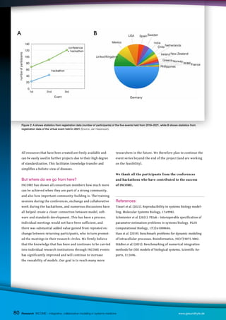 Figure 2: A shows statistics from registration data (number of participants) of the five events held from 2018–2021, while B shows statistics from
registration data of the virtual event held in 2021 (Source: Jan Hasenauer).
80
All resources that have been created are freely available and
can be easily used in further projects due to their high degree
of standardization. This facilitates knowledge transfer and
simplifies a holistic view of diseases.
But where do we go from here?
INCOME has shown all consortium members how much more
can be achieved when they are part of a strong community,
and also how important community-building is. The training
sessions during the conferences, exchange and collaborative
work during the hackathons, and numerous discussions have
all helped create a closer connection between model, soft-
ware and standards development. This has been a process.
Individual meetings would not have been sufficient, and
there was substantial added value gained from repeated ex-
change between returning participants, who in turn promot-
ed the meetings in their research circles. We firmly believe
that the knowledge that has been and continues to be carried
into individual research institutions through INCOME events
has significantly improved and will continue to increase
the reusability of models. Our goal is to reach many more
researchers in the future. We therefore plan to continue the
event series beyond the end of the project (and are working
on the feasibility).
We thank all the participants from the conferences
and hackathons who have contributed to the success
of INCOME.
References:
Tiwari et al. (2021). Reproducibility in systems biology model-
ling. Molecular Systems Biology, 17:e9982.
Schmiester et al. (2021). PEtab - Interoperable specification of
parameter estimation problems in systems biology. PLOS
Computational Biology, 17(1):e1008646.
Hass et al. (2019). Benchmark problems for dynamic modeling
of intracellular processes. Bioinformatics, 35(17):3073-3082.
Städter et al. (2021). Benchmarking of numerical integration
methods for ODE models of biological systems. Scientific Re-
ports, 11:2696.
Research INCOME – integrative, collaborative modeling in systems medicine www.gesundhyte.de
80
 