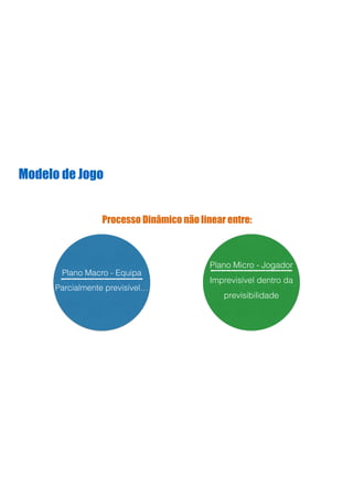 Modelo de Jogo
Processo Dinâmico não linear entre:
Plano Macro - Equipa
Parcialmente previsível…
Plano Micro - Jogador
Imprevisível dentro da
previsibilidade
 