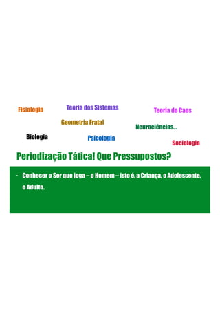 Periodização Tática! Que Pressupostos?
Fisiologia
Biologia Psicologia
Teoria dos Sistemas Teoria do Caos
Geometria Fratal
Sociologia
Neurociências…
- Conhecer o Ser que joga – o Homem – isto é, a Criança, o Adolescente,
o Adulto.
!
!
!
 