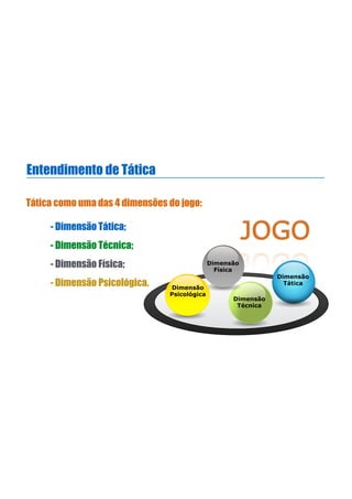 Entendimento de Tática
Tática como uma das 4 dimensões do jogo:
- Dimensão Tática;
- Dimensão Técnica;
- Dimensão Física;
- Dimensão Psicológica.
JOGO
Dimensão
Tática
Dimensão
Técnica
Dimensão
Física
Dimensão
Psicológica
 
