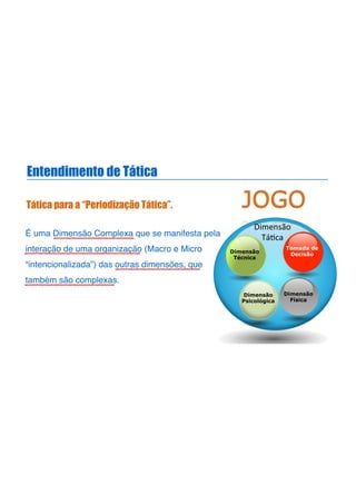 Entendimento de Tática
Tática para a “Periodização Tática”.
Dimensão)
Tá,ca)
JOGO
Dimensão
Psicológica
Dimensão
Física
Dimensão
Técnica
Tomada de
Decisão
É uma Dimensão Complexa que se manifesta pela
interação de uma organização (Macro e Micro
“intencionalizada”) das outras dimensões, que
também são complexas.
 