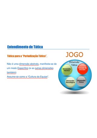 Entendimento de Tática
Tática para a “Periodização Tática”.
Dimensão)
Tá,ca)
JOGO
Dimensão
Psicológica
Dimensão
Física
Dimensão
Técnica
Tomada de
Decisão
Não é uma dimensão abstrata, manifesta-se de
um modo Especíﬁco (e as outras dimensões
também).!
Assume-se como a “Cultura da Equipa”.
 