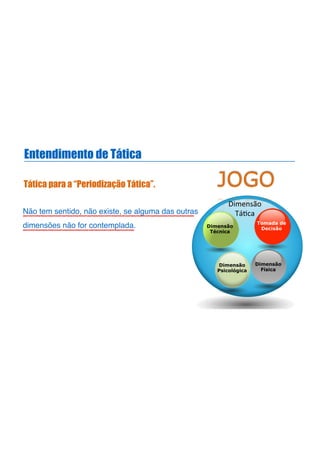 Entendimento de Tática
Tática para a “Periodização Tática”.
Dimensão)
Tá,ca)
JOGO
Dimensão
Psicológica
Dimensão
Física
Dimensão
Técnica
Tomada de
Decisão
Não tem sentido, não existe, se alguma das outras
dimensões não for contemplada.
 