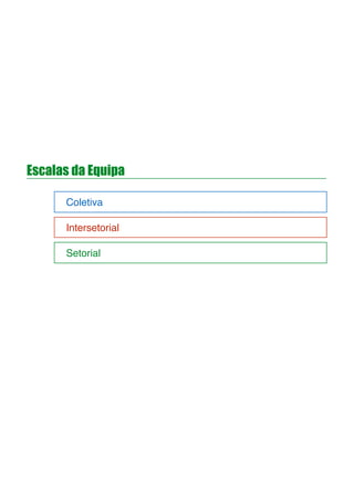 Escalas da Equipa
! Coletiva
! Intersetorial
! Setorial
 