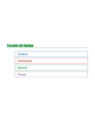 Escalas da Equipa
! Coletiva
! Intersetorial
! Setorial
! Grupal
 