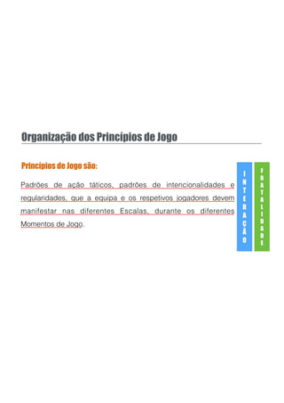 Organização dos Princípios de Jogo
Princípios de Jogo são:
F
R
A
T
A
L
I
D
A
D
E
I
N
T
E
R
A
Ç
Ã
O
Padrões de ação táticos, padrões de intencionalidades e
regularidades, que a equipa e os respetivos jogadores devem
manifestar nas diferentes Escalas, durante os diferentes
Momentos de Jogo.
!
!
!
 