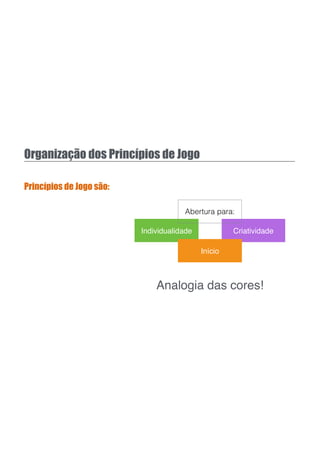 Organização dos Princípios de Jogo
Princípios de Jogo são:
Individualidade Criatividade
Início
Analogia das cores!
Abertura para:
 