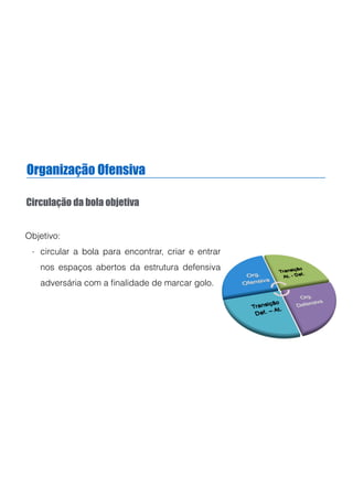Organização Ofensiva
Circulação da bola objetiva
Objetivo:
- circular a bola para encontrar, criar e entrar
nos espaços abertos da estrutura defensiva
adversária com a ﬁnalidade de marcar golo.
 