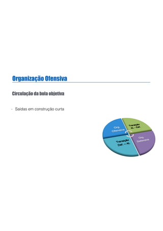Organização Ofensiva
Circulação da bola objetiva
- Saídas em construção curta
 