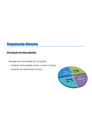 Organização Ofensiva
Circulação da bola objetiva
- Variação da intensidade de circulação:
- variação entre passes curtos, curtos e longos;
- variação da velocidade da bola.
 