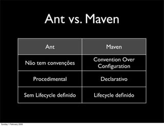 Maven - Gestão de Builds e Dependencias