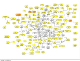 Maven - Gestão de Builds e Dependencias