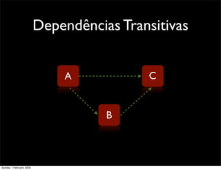 Maven - Gestão de Builds e Dependencias