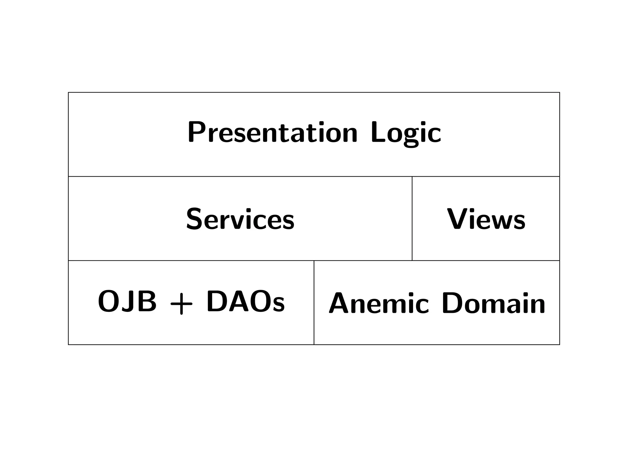 The tale of the Fénix architecture