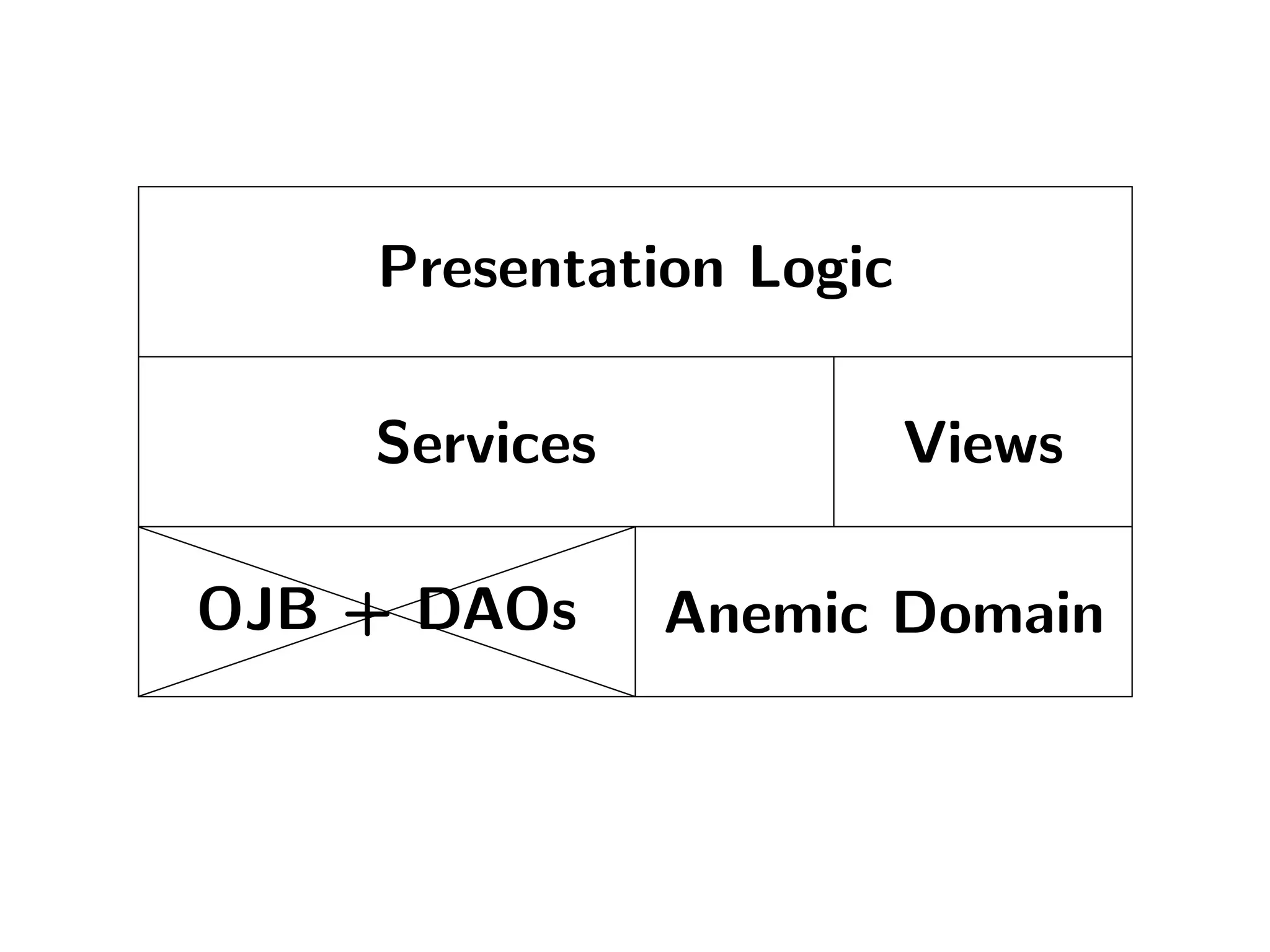 The tale of the Fénix architecture
