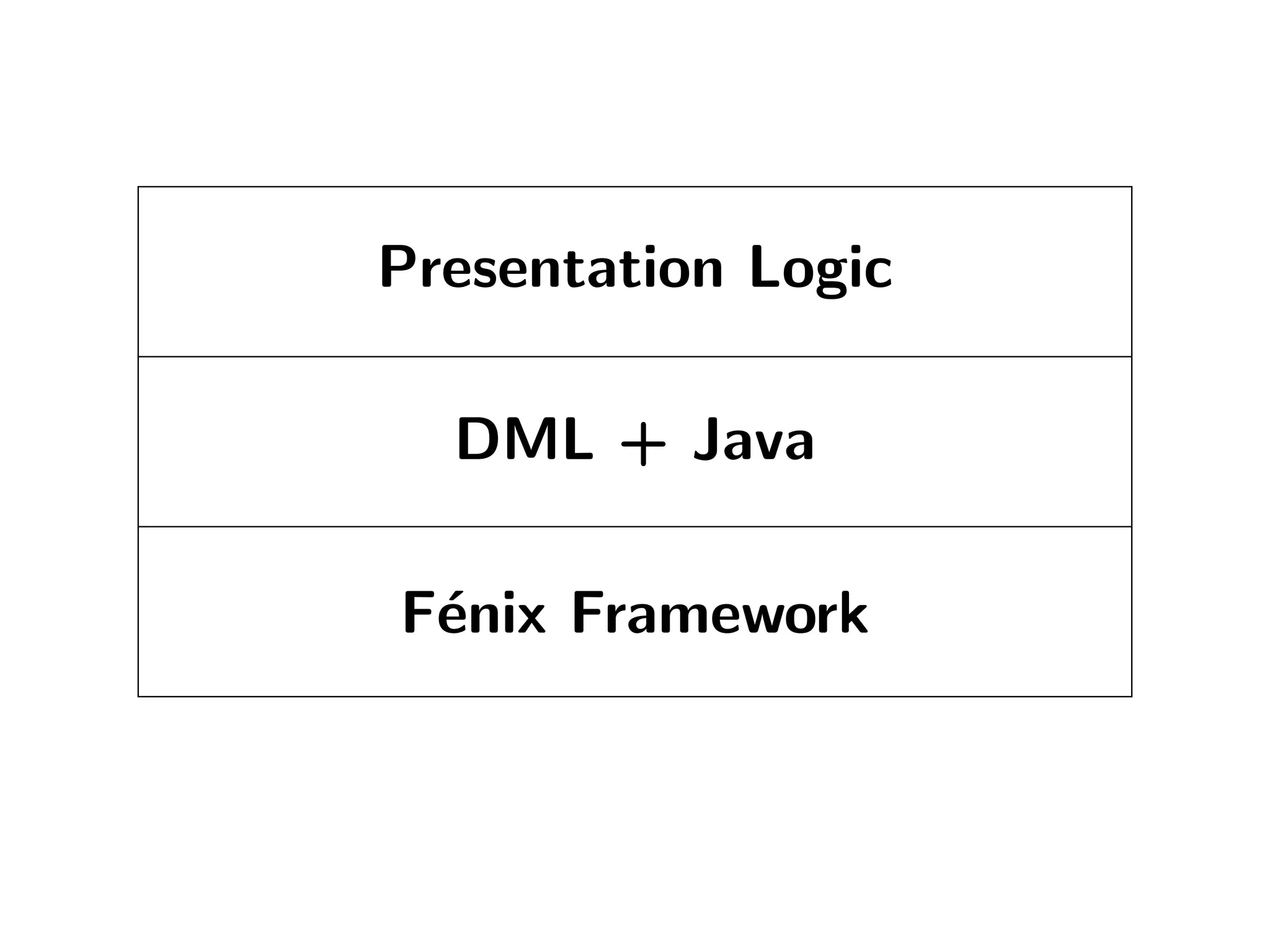 The tale of the Fénix architecture
