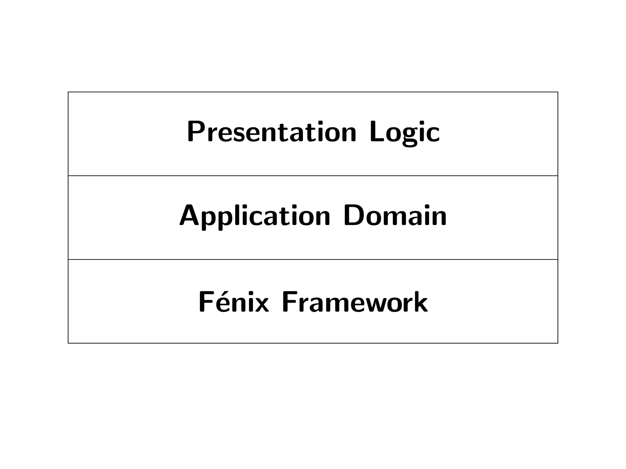 The tale of the Fénix architecture
