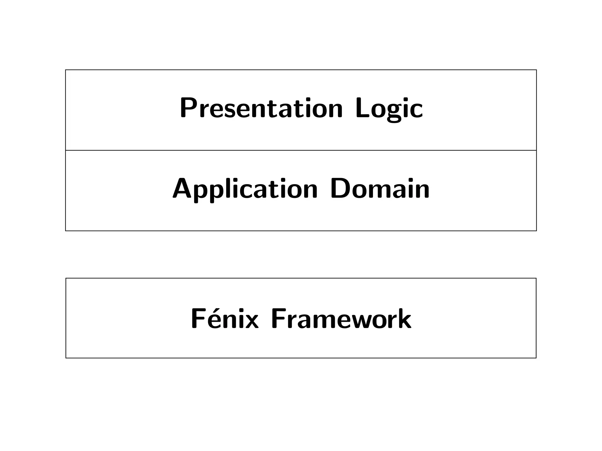 The tale of the Fénix architecture