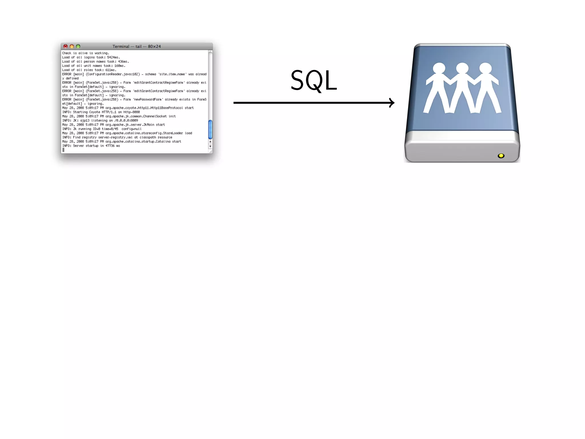 The tale of the Fénix architecture