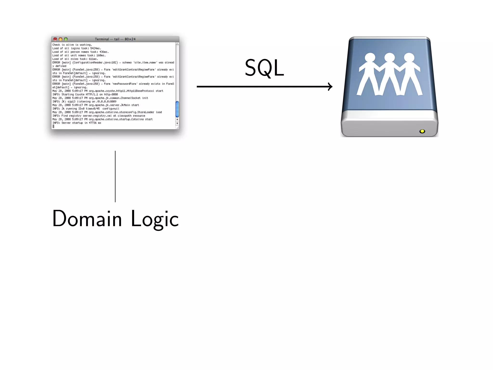 The tale of the Fénix architecture