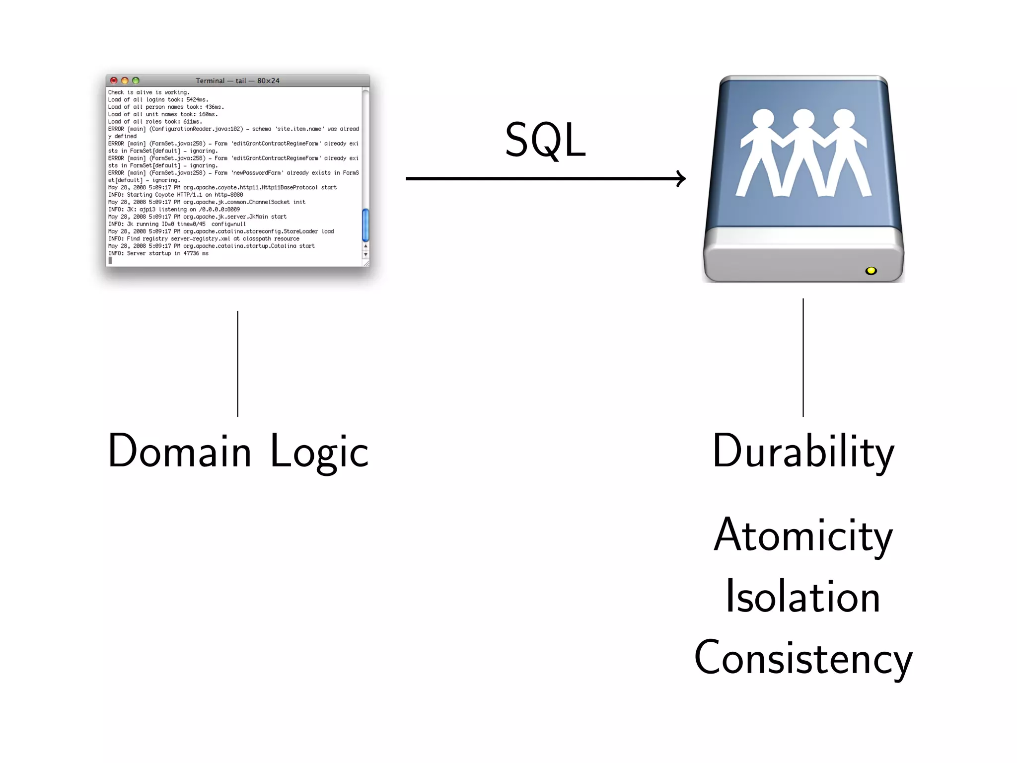 The tale of the Fénix architecture