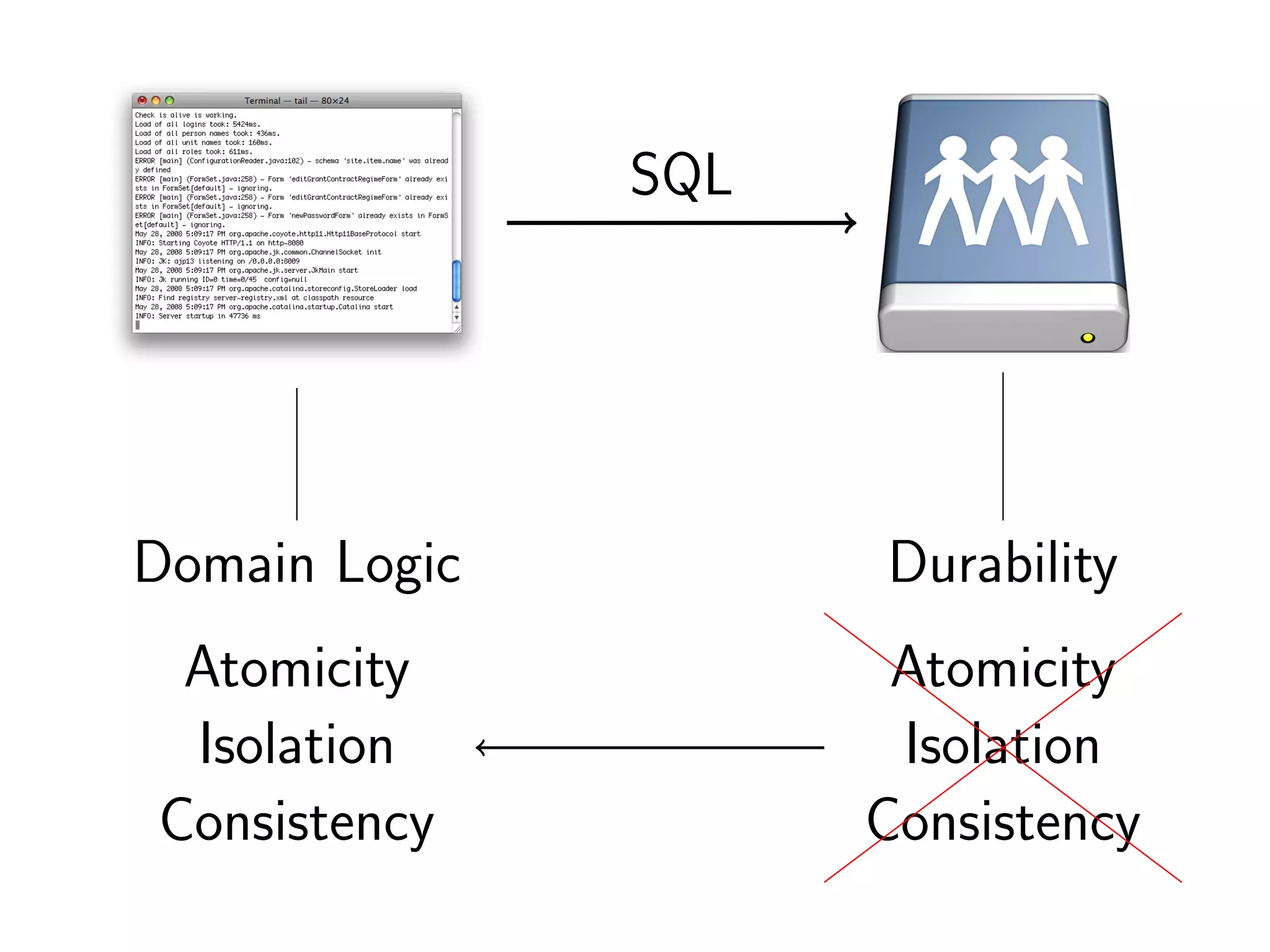 The tale of the Fénix architecture