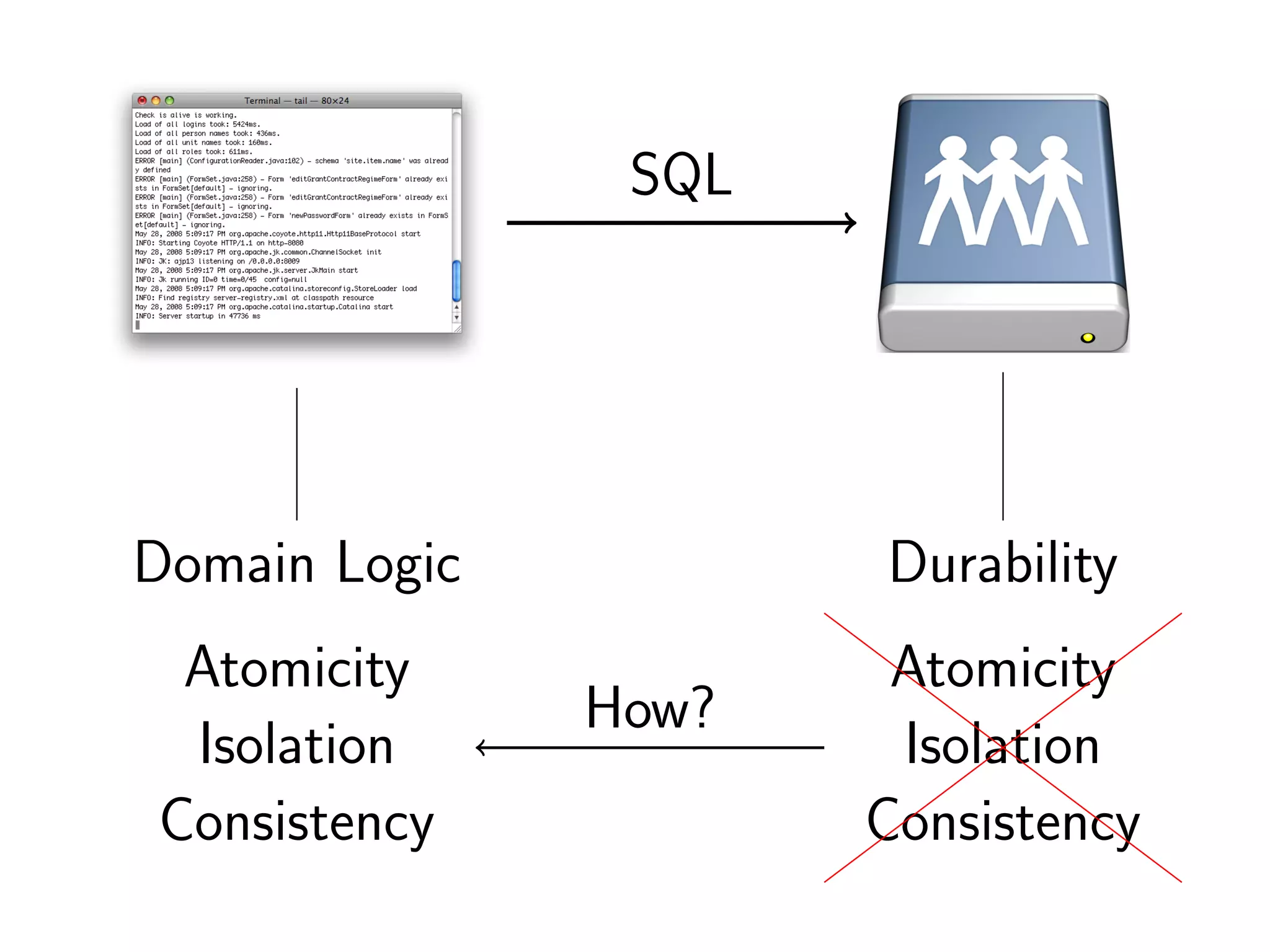 The tale of the Fénix architecture