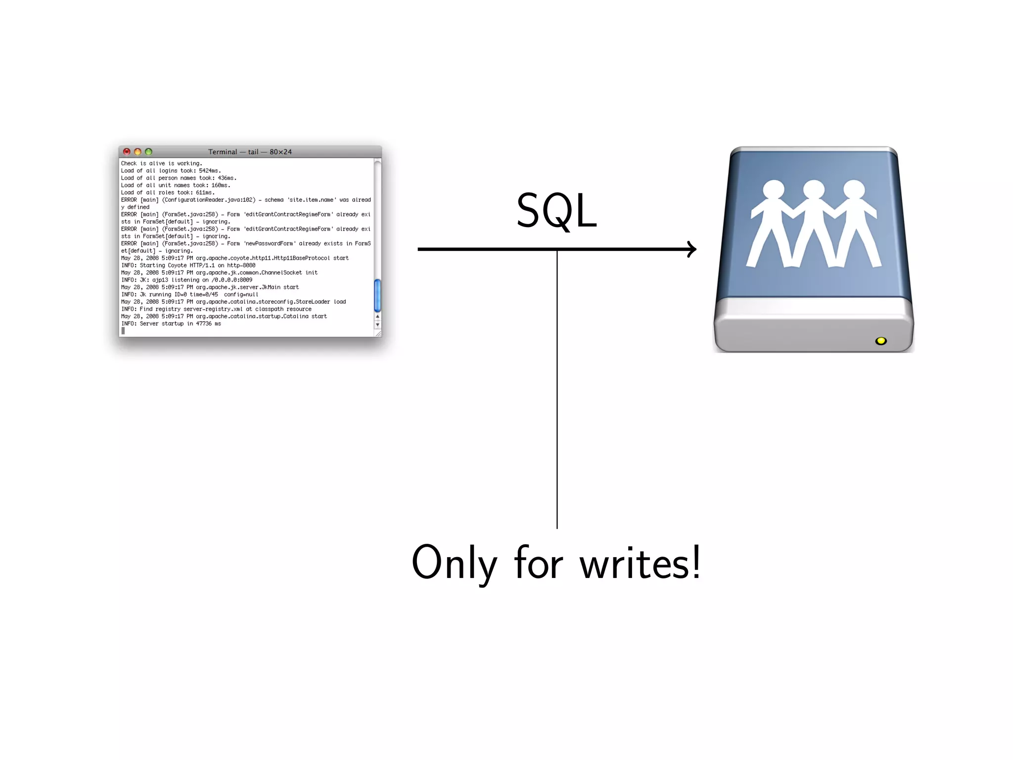 The tale of the Fénix architecture