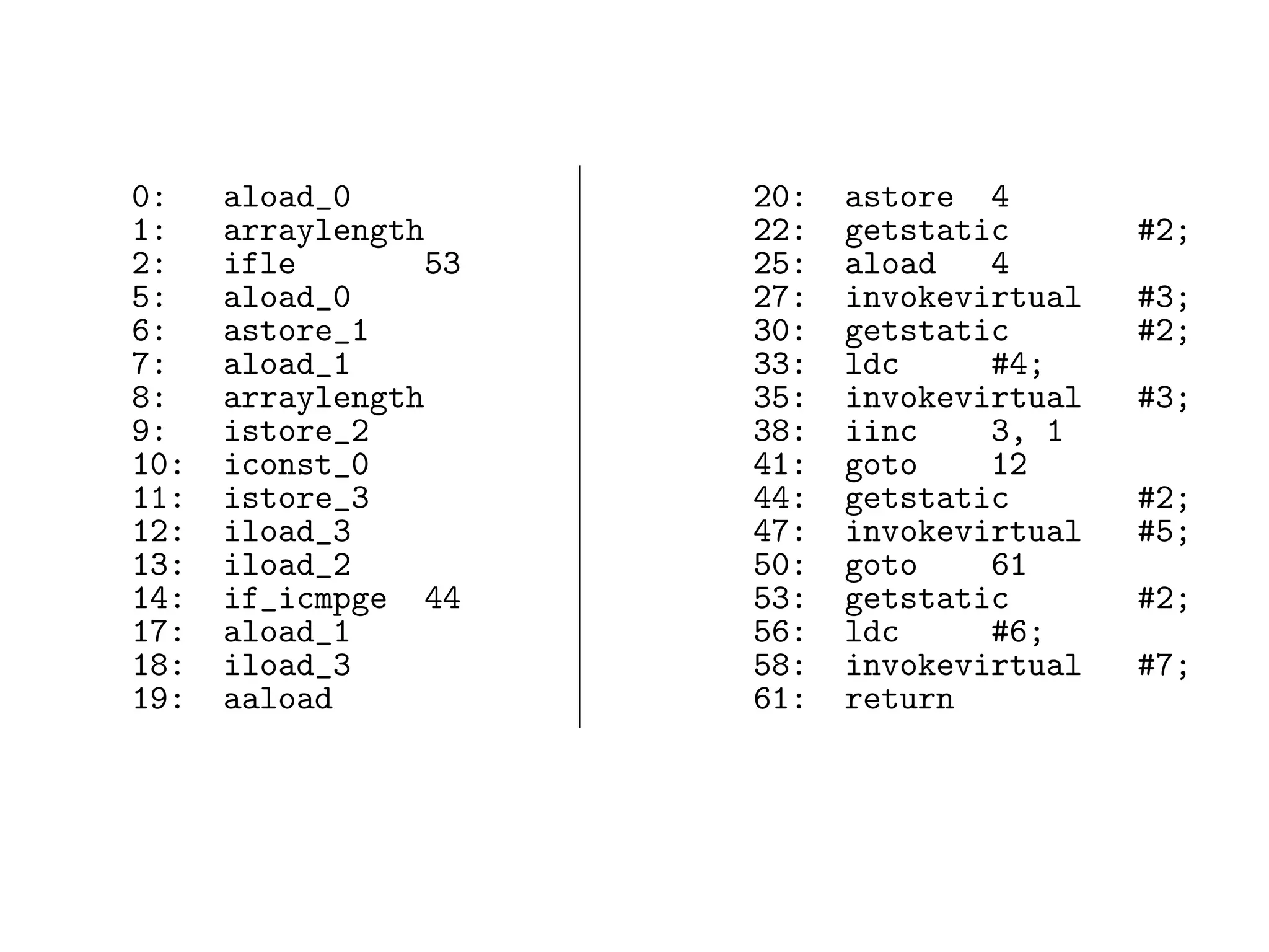 The tale of the Fénix architecture