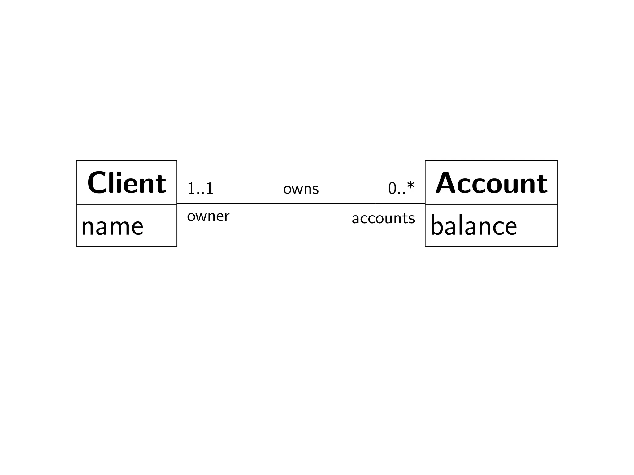 The tale of the Fénix architecture