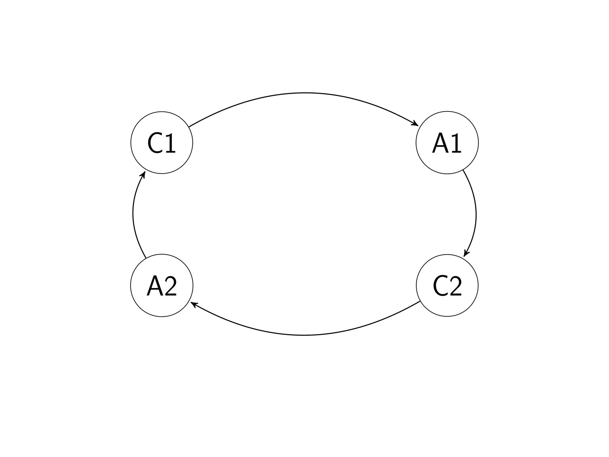 The tale of the Fénix architecture