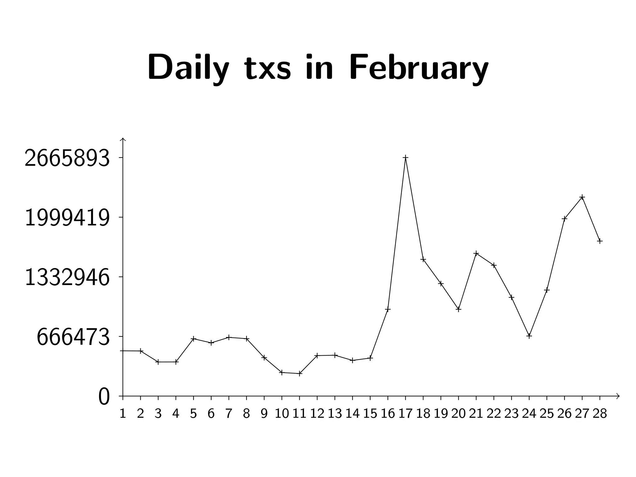 The tale of the Fénix architecture